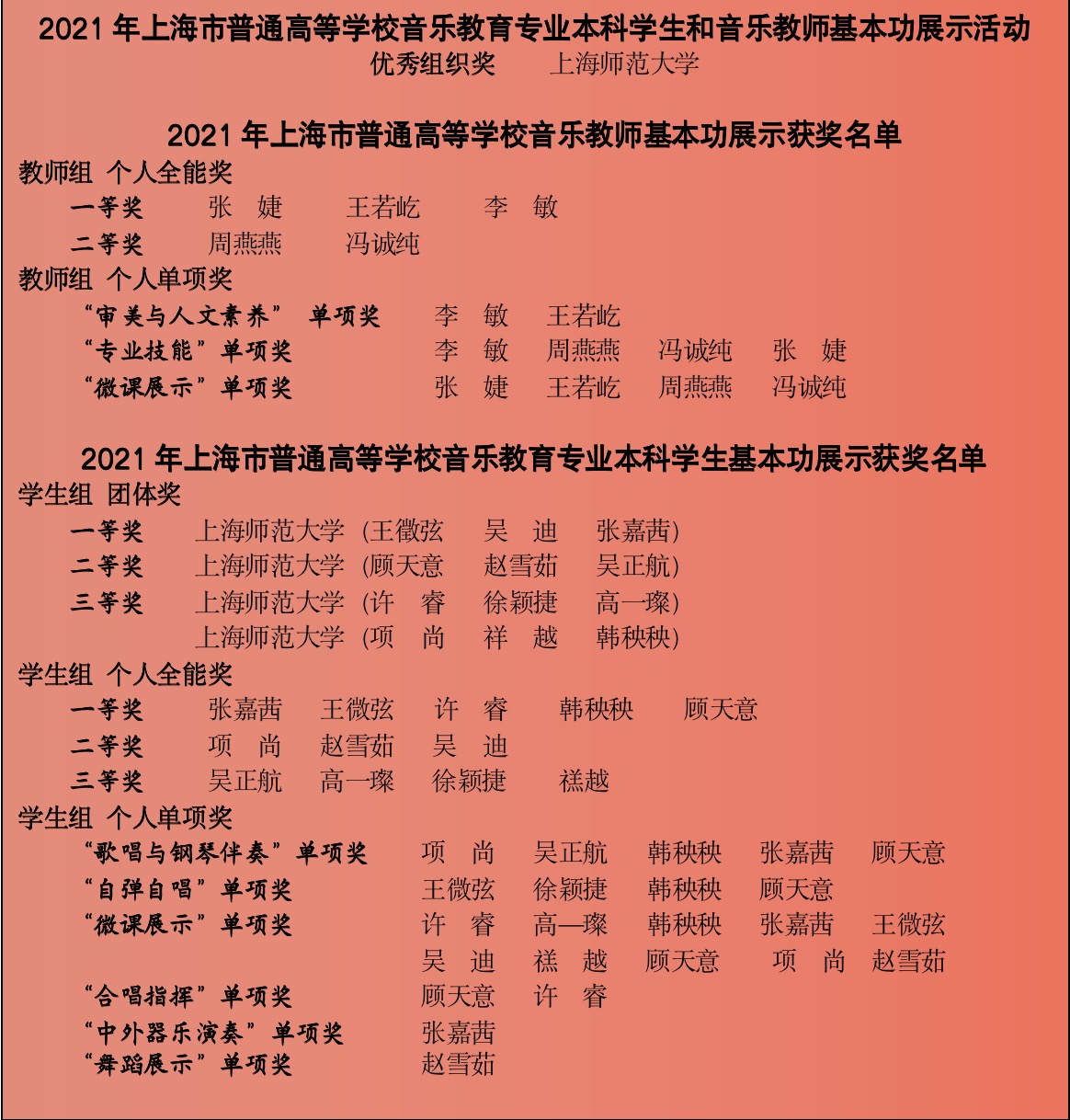音乐学院师生在“2021年上海市普通高等学校音乐教育专业本科学生和音乐教师基本功展示活动” 中获佳绩