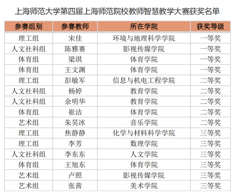 因为东坡太流行